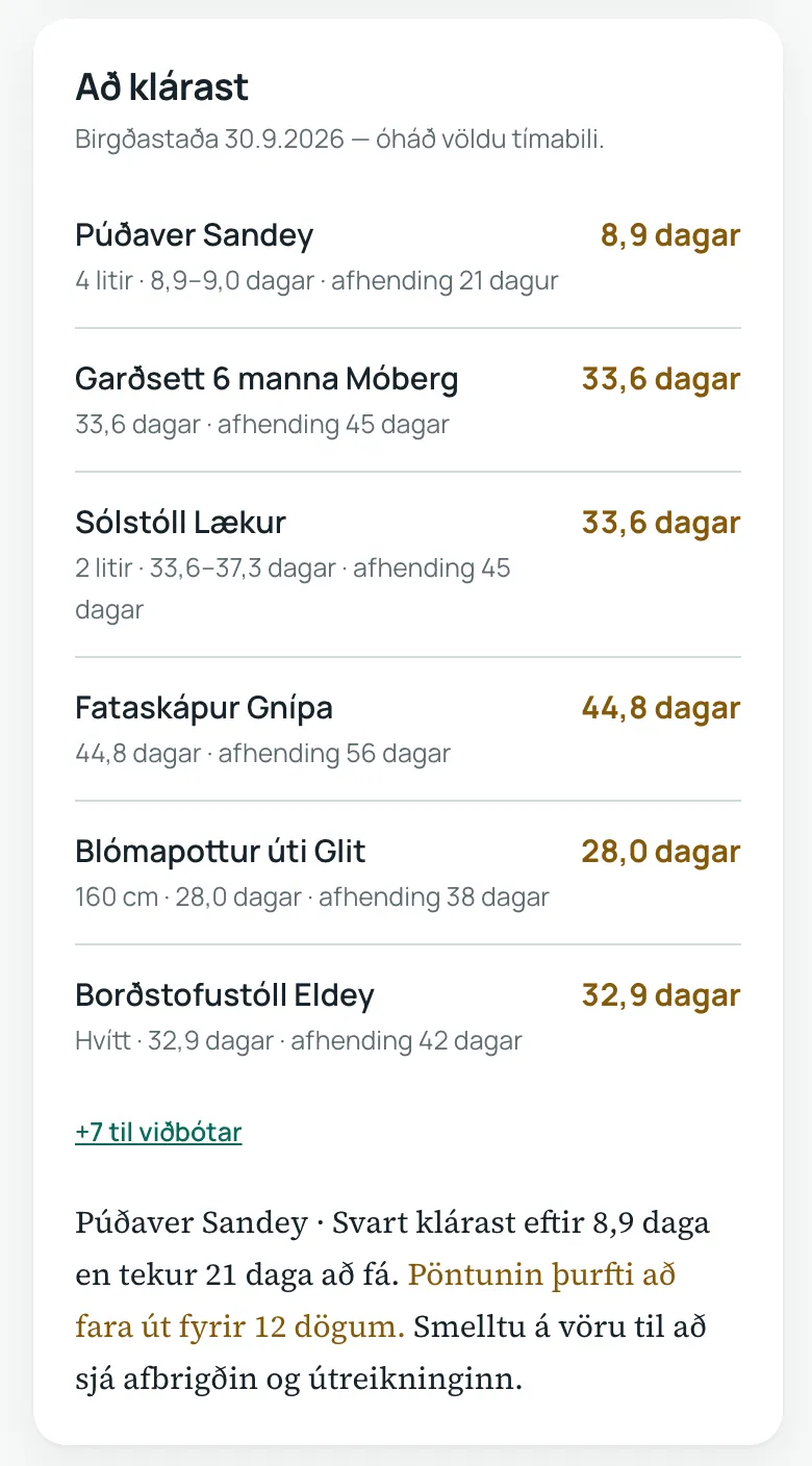 Listinn „Að klárast" í rekstrarmælaborðinu í síma: vörur með dögum til þurrðar og afhendingartíma birgis